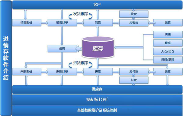 生產型企業如何選擇財務軟件？
