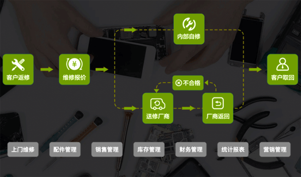 維修管理軟件解決方案|適用于手機電子家電機械等行業
