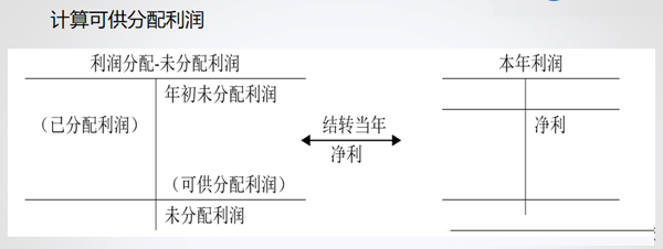 會計通過財務軟件做賬流程,財務會計出納必看