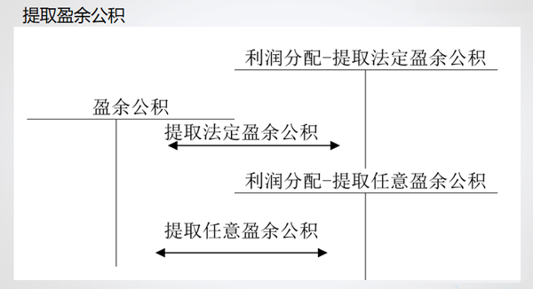 會計通過財務軟件做賬流程,財務會計出納必看