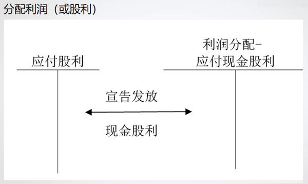 會計通過財務軟件做賬流程,財務會計出納必看